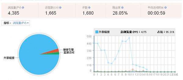 廣州網站推廣三步驟,提高網站和網店流量轉換